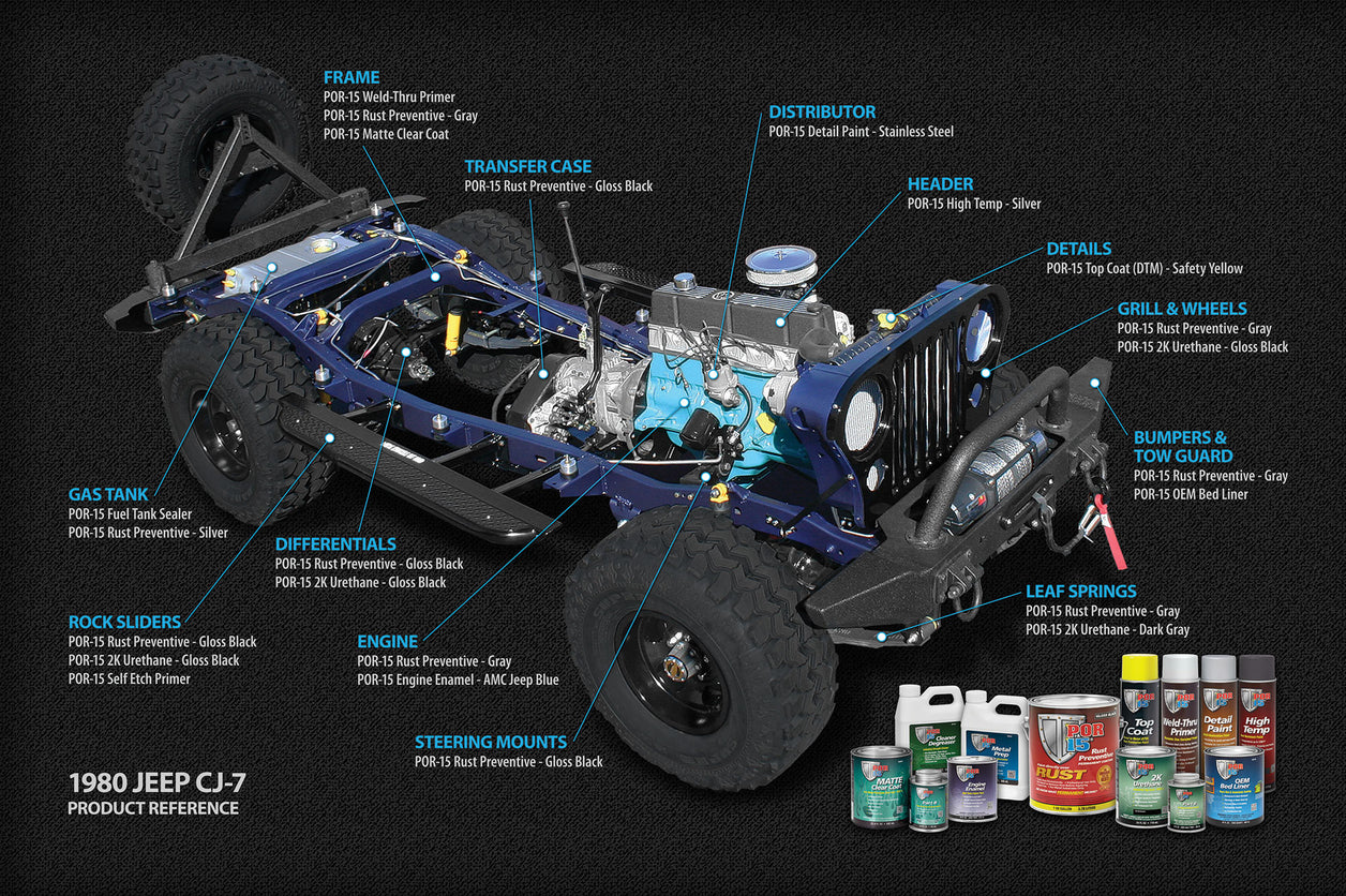 Off-Road POR-15 Product use examples